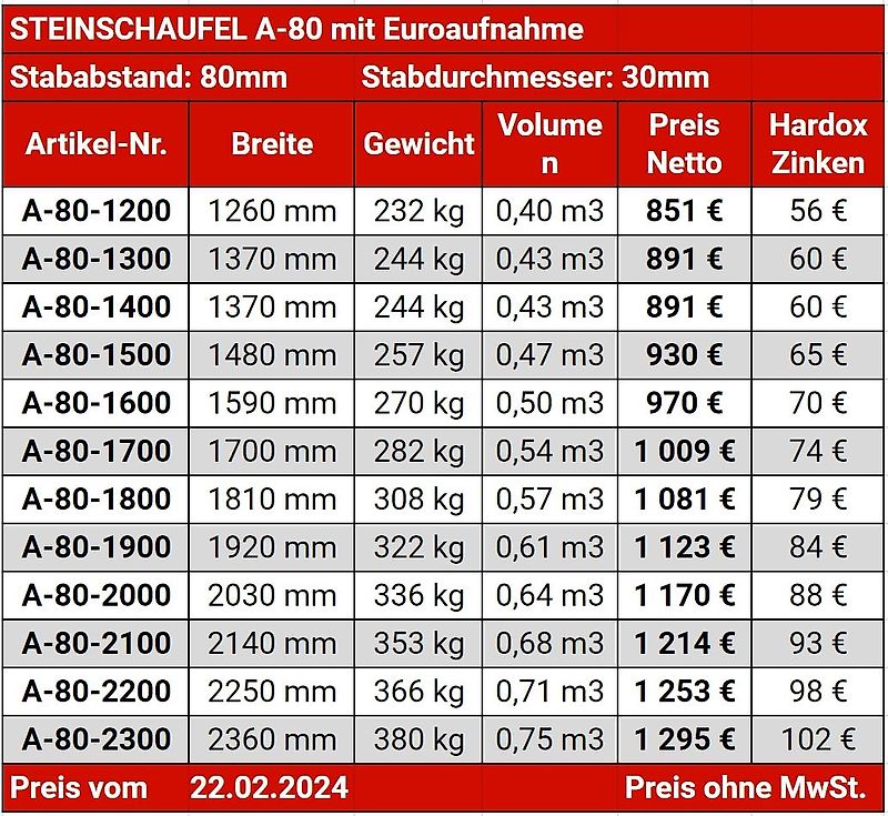 RADSTAL Schaufel für Steine Kartoffelschaufel Steinkorb 1,2 - 2,3 m